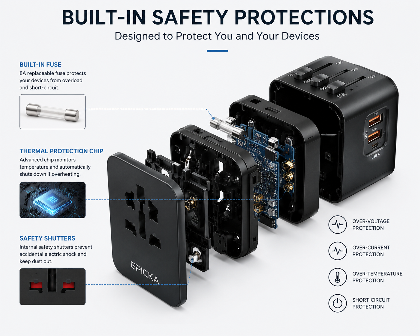 Travel adapter safety features breakdown

